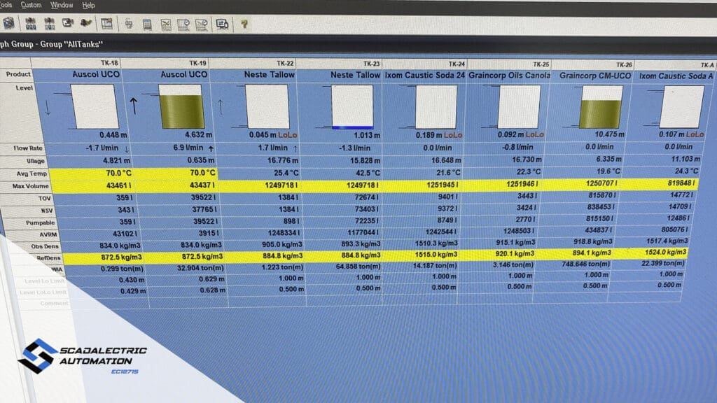 How Scada Systems Support Real-Time Monitoring In Malaga’s Industrial Businesses 3 Scada Systems Support Real Time Monitoring In Malaga